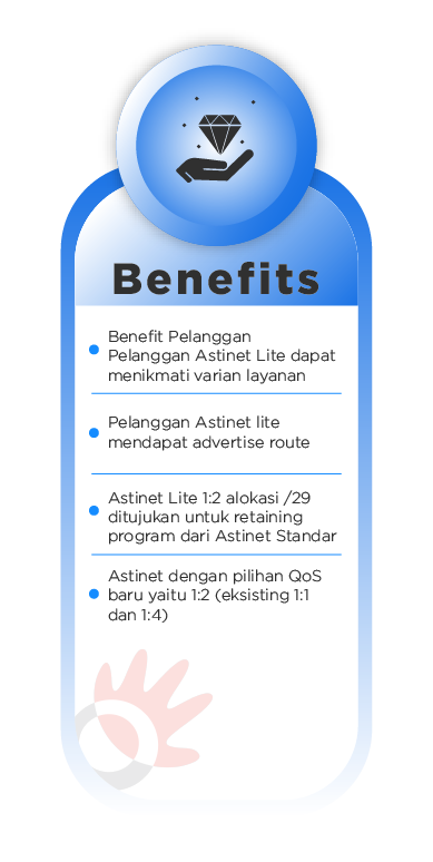 Astinet FIT Benefits