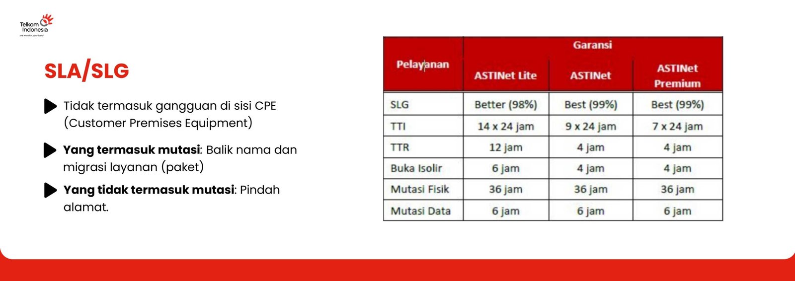 astinet-5